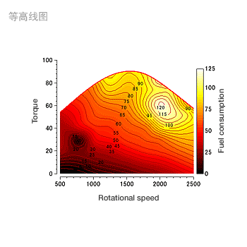 Contour map (clipping)