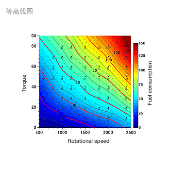 Contour map (clipping None)