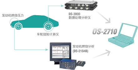 System Configuration