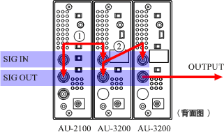 イラスト(AU-0010による複数ユニットの接続）