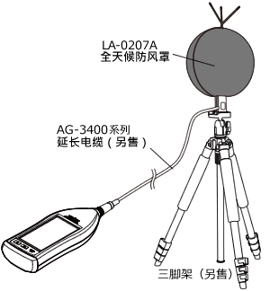 LA-0207  全天候防风罩