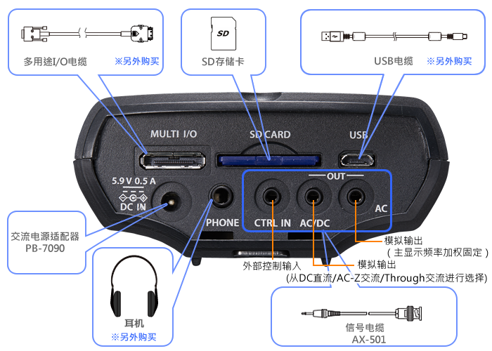 イラスト（LA-3000シリーズリアパネルの出力関連）