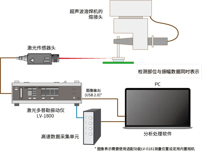 超声波元件具的振幅测量