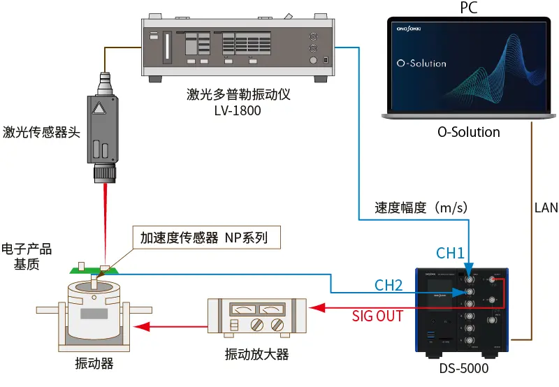 System configuration: Measurement of components mounted on a substrate