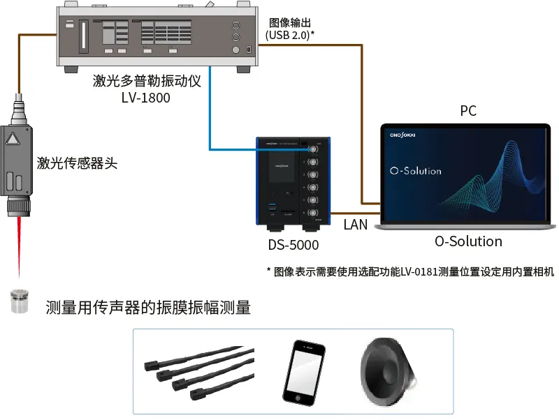 System configuration: 薄膜振动的测量