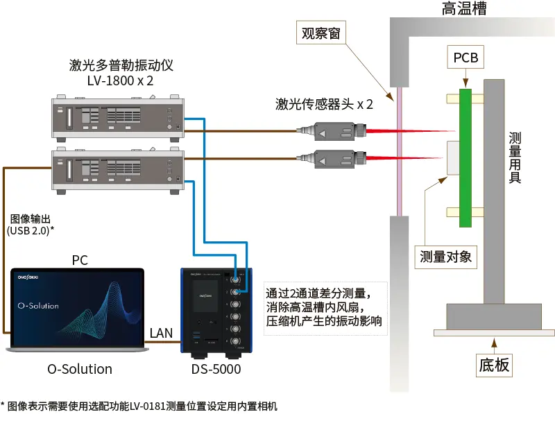 System configuration: Measurement through a glass