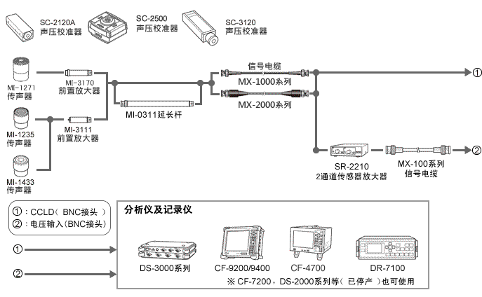 イラスト（システム構(gòu)成）