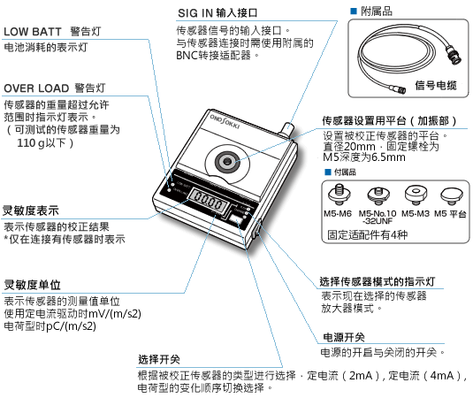 VX-1100 各部の名称と機能