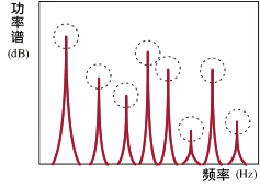 轮胎的速度与状态测量