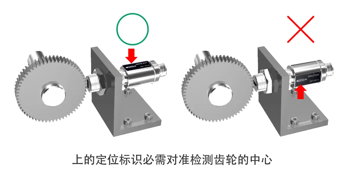 上的定位标识必需对准检测齿轮的中心