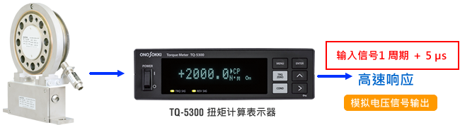 アナログ出力 入力信号+5 μs以内