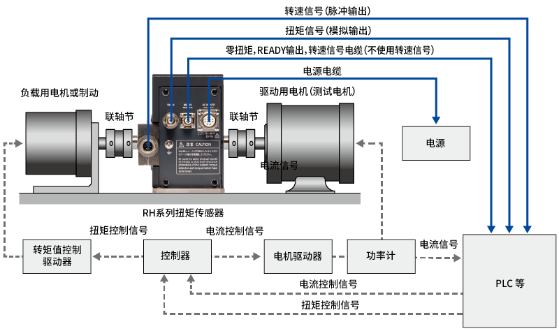 无配套计算表示器的构成