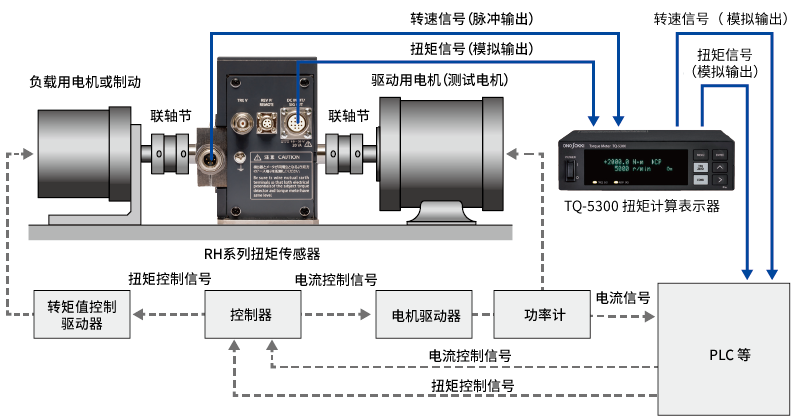 有配套计算表示器的构成