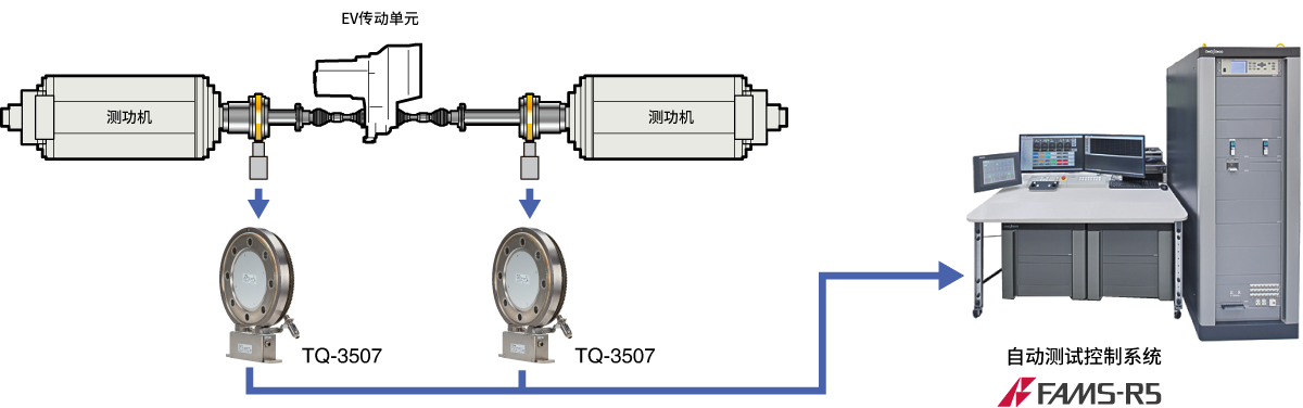 EV传动单元评价台架构成
