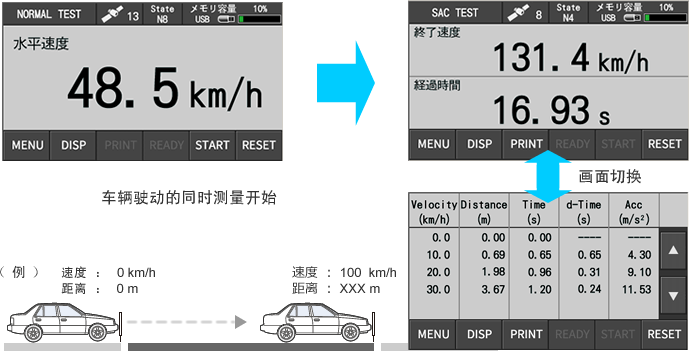 発進加速試験画面イメージ