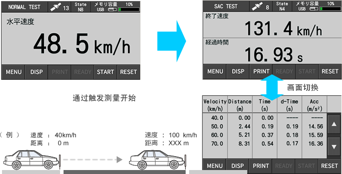 追越加速試験画面イメージ