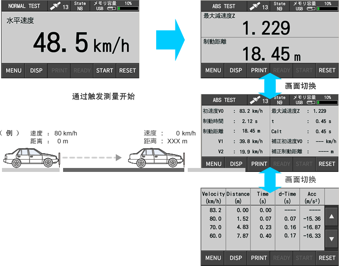 制動試験画面イメージ