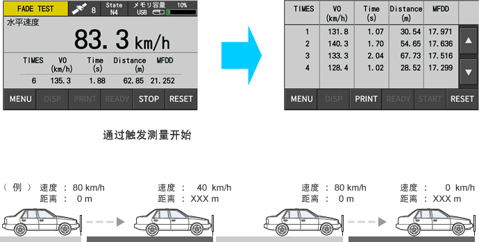 制動試験(フェードリカバリ）画面イメージ