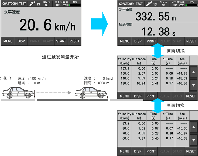 惰行試験画面イメージ