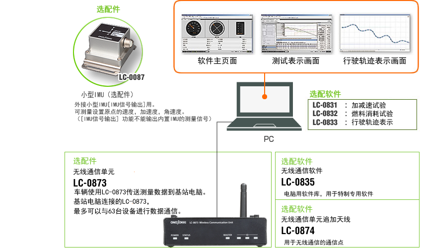 LC-8300 option