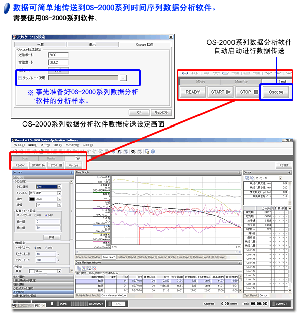 Oscope[時系列データ解析ツール]への転送が簡単に