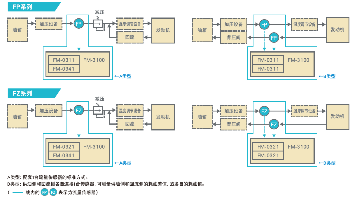 FP_FZ system configuration