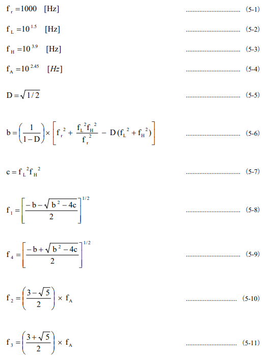 No. 10 Frequency weighting A, C, and Z