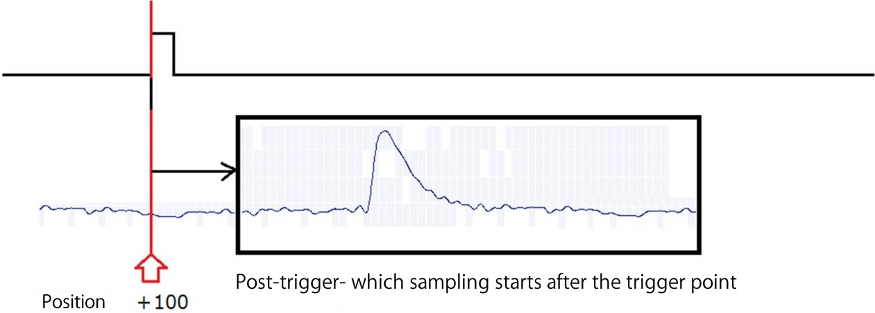 No. 34 Trigger level and Hysteresis