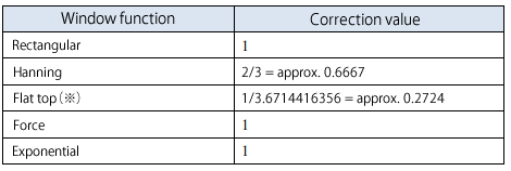 No. 8 Calculation method of Partial Overall