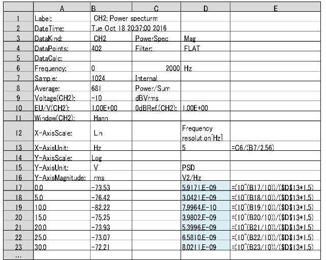 No. 9 Calculation method of Power Spectral density