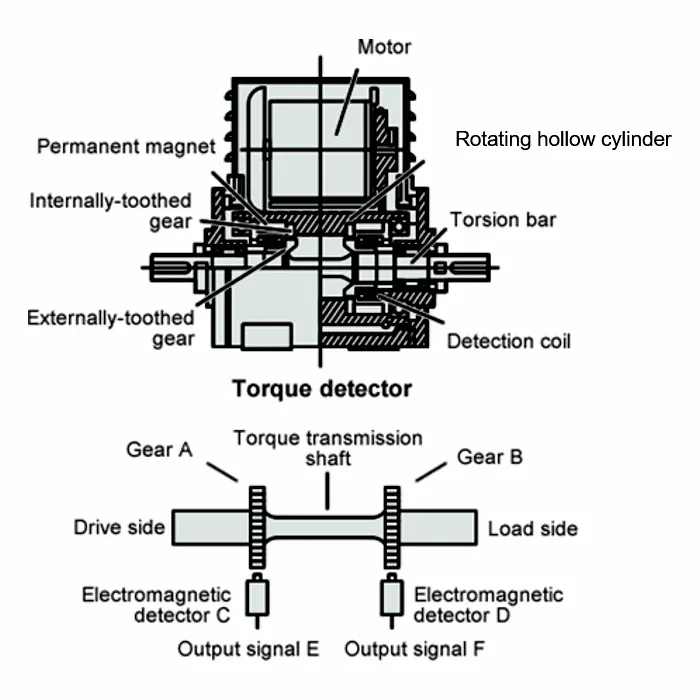 Fig. 1 of Phase difference method using electromagnetic gears