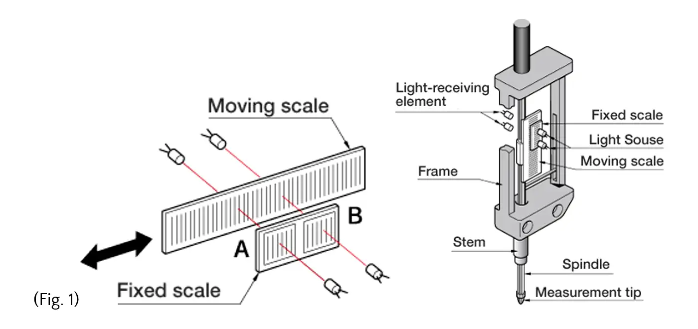 Fig. 1 of (1) Liner Gauge Sensor