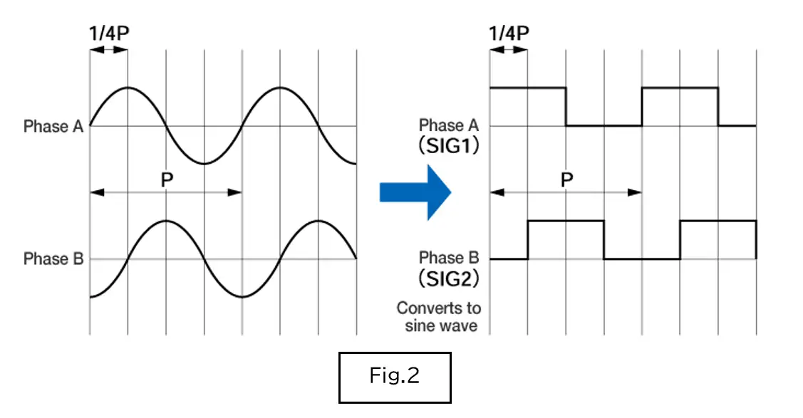 Fig. 2 of (1) Liner Gauge Sensor
