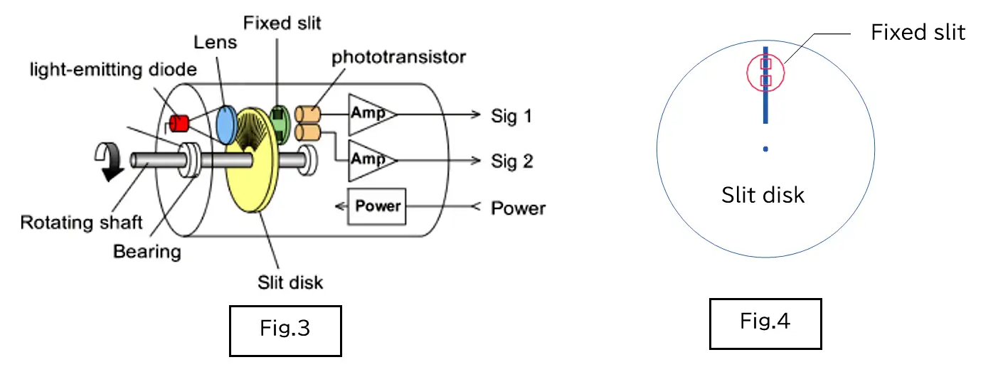 Fig. 3 and 4 of (2) Rotary Encoder