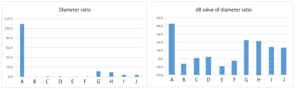 Table 1． Natural number and common logarithm