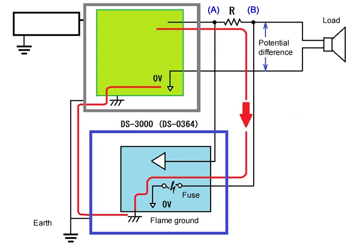 Figure1