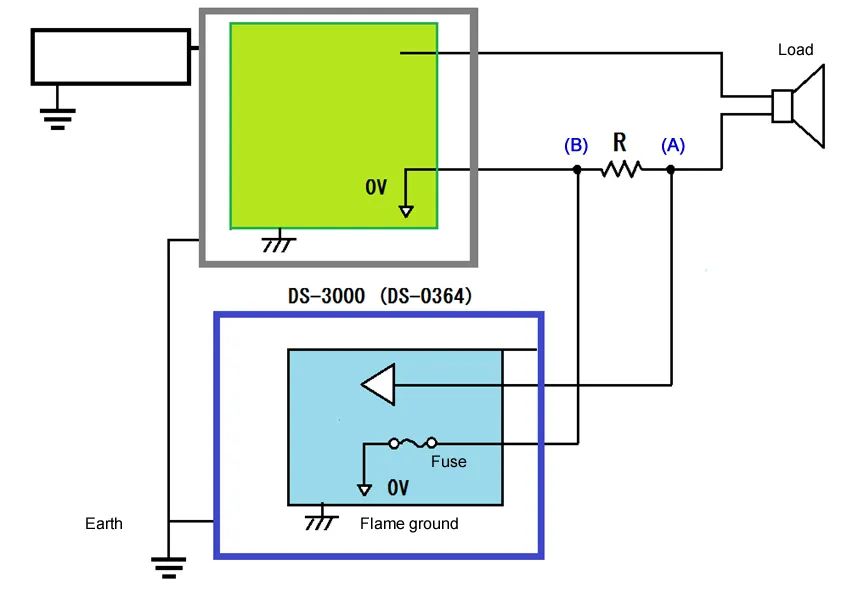 Figure2