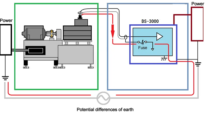 Figure3