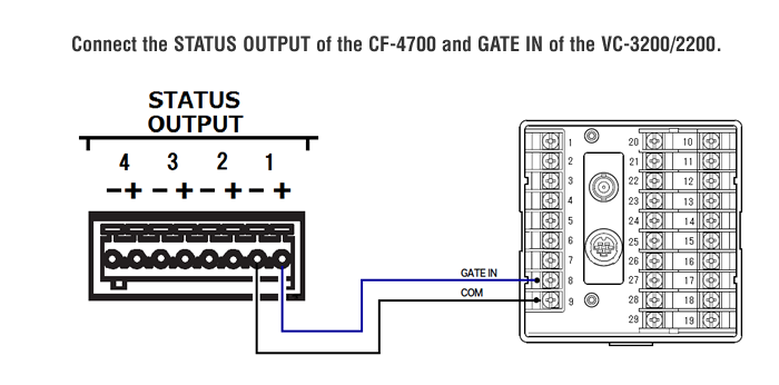 Connect the STATUS OUTPUT of the CF-4700 and GATE IN of the VC-3200/2200.