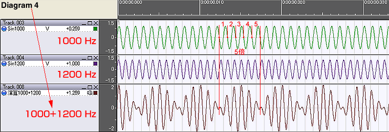 Fig 4