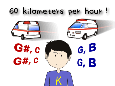 60 kilometers per hour!