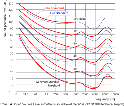 mængde af salg dette Tilbagekaldelse Volume of Sound