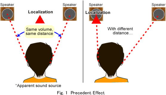 Effect Spread