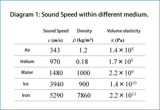 (Table 1)