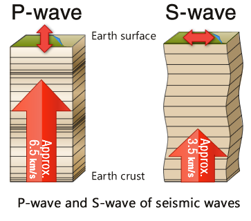地震波 P波とS波