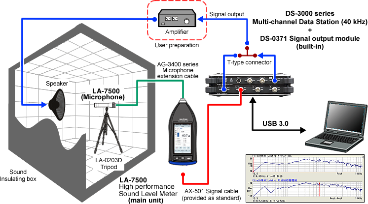 Ono Sokki Application Measuring Frequency Characteristics And
