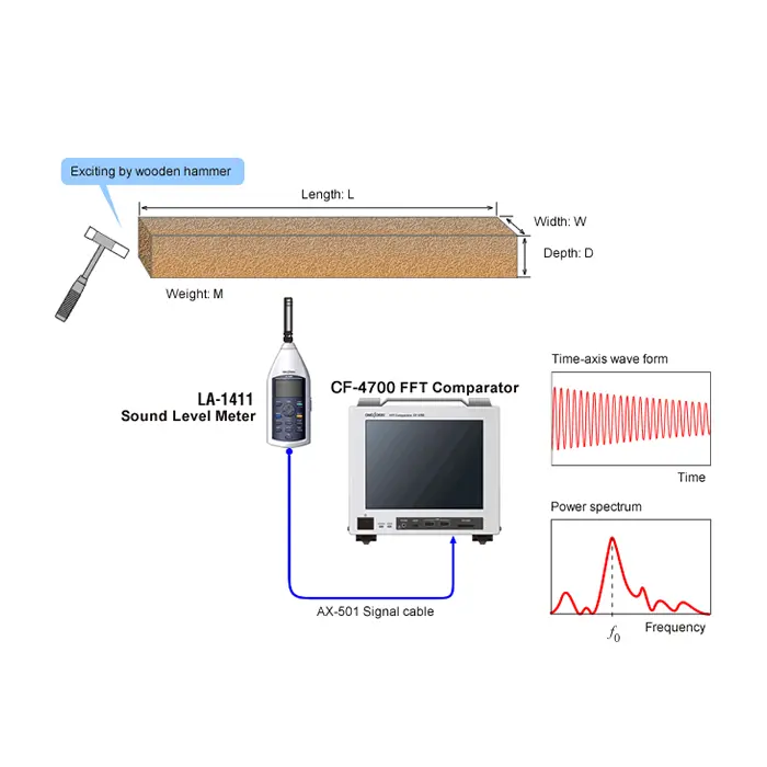 Measuring Young's modulus of timber