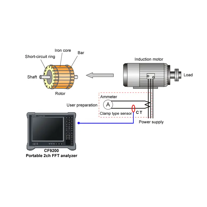 Breakage diagnosis of rotor bar in squirrel cage induction motor