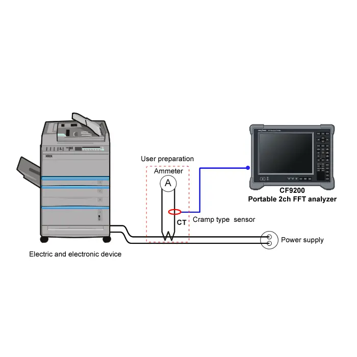 Measurement and evaluation of harmonic component of current flowing electric and electronic devices