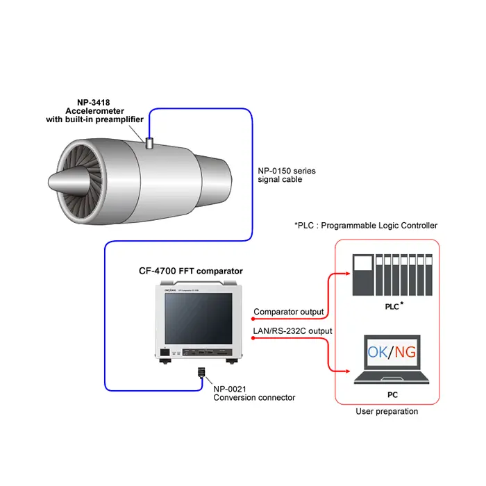 Judgment of vibration caused by rotation imbalance of a turbo fan